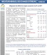 Indicateurs mensuels des échanges extérieurs 
