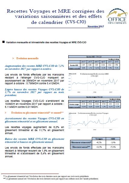 NOTE MENSUELLE DES DONNÉES DÉSAISONNALISÉES DES RECETTES VOYAGE ET MRE