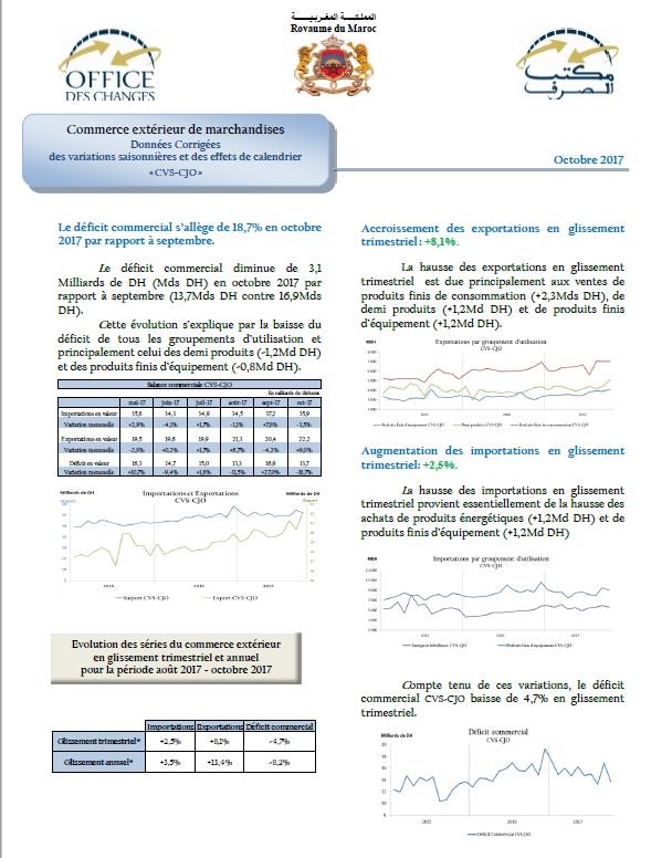 NOTE MENSUELLE DES DONNÉES DÉSAISONNALISÉES DU COMMERCE EXTÉRIEUR